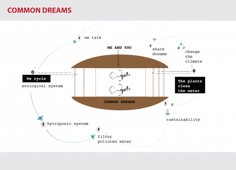 Common dreams- floating garden